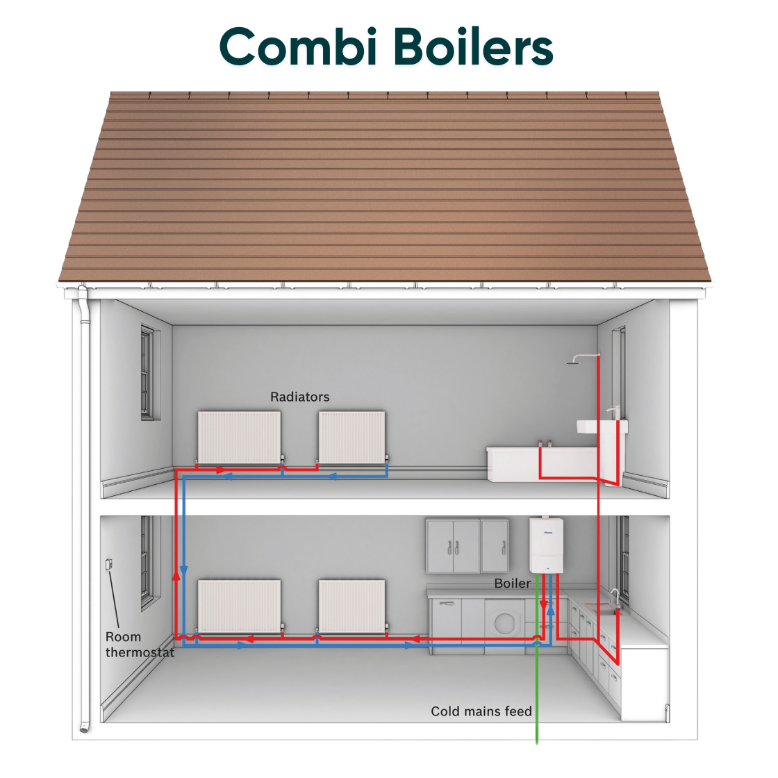Bromley Energy - Combi Boiler - 9