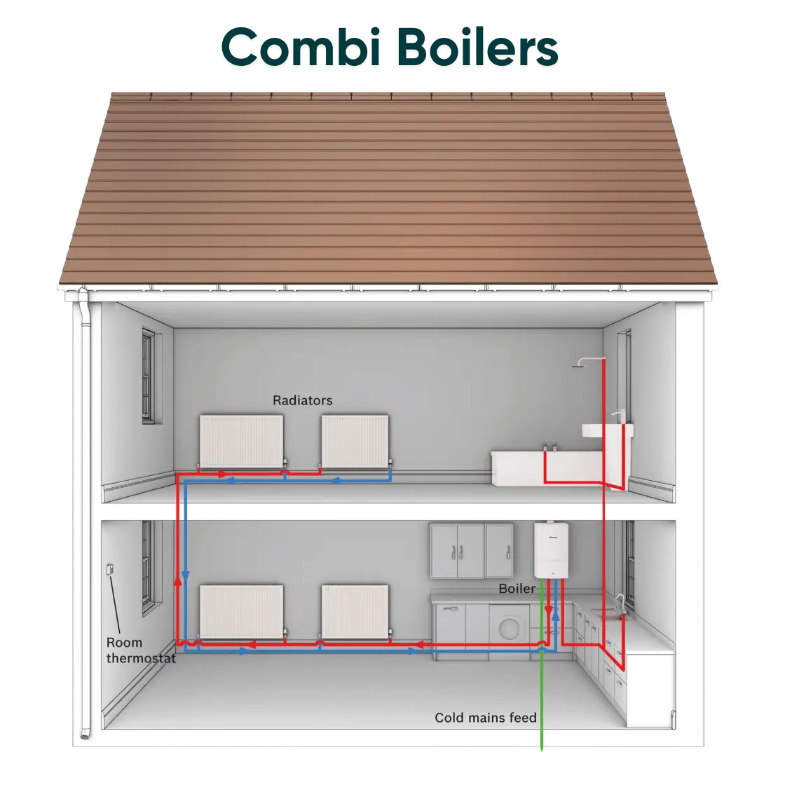 Bromley Energy - Combi Boiler - 9