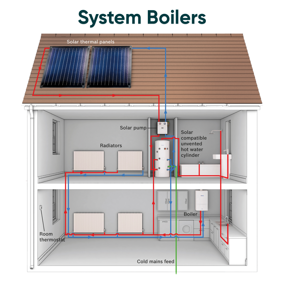 Bromley Energy - System Boiler - 11