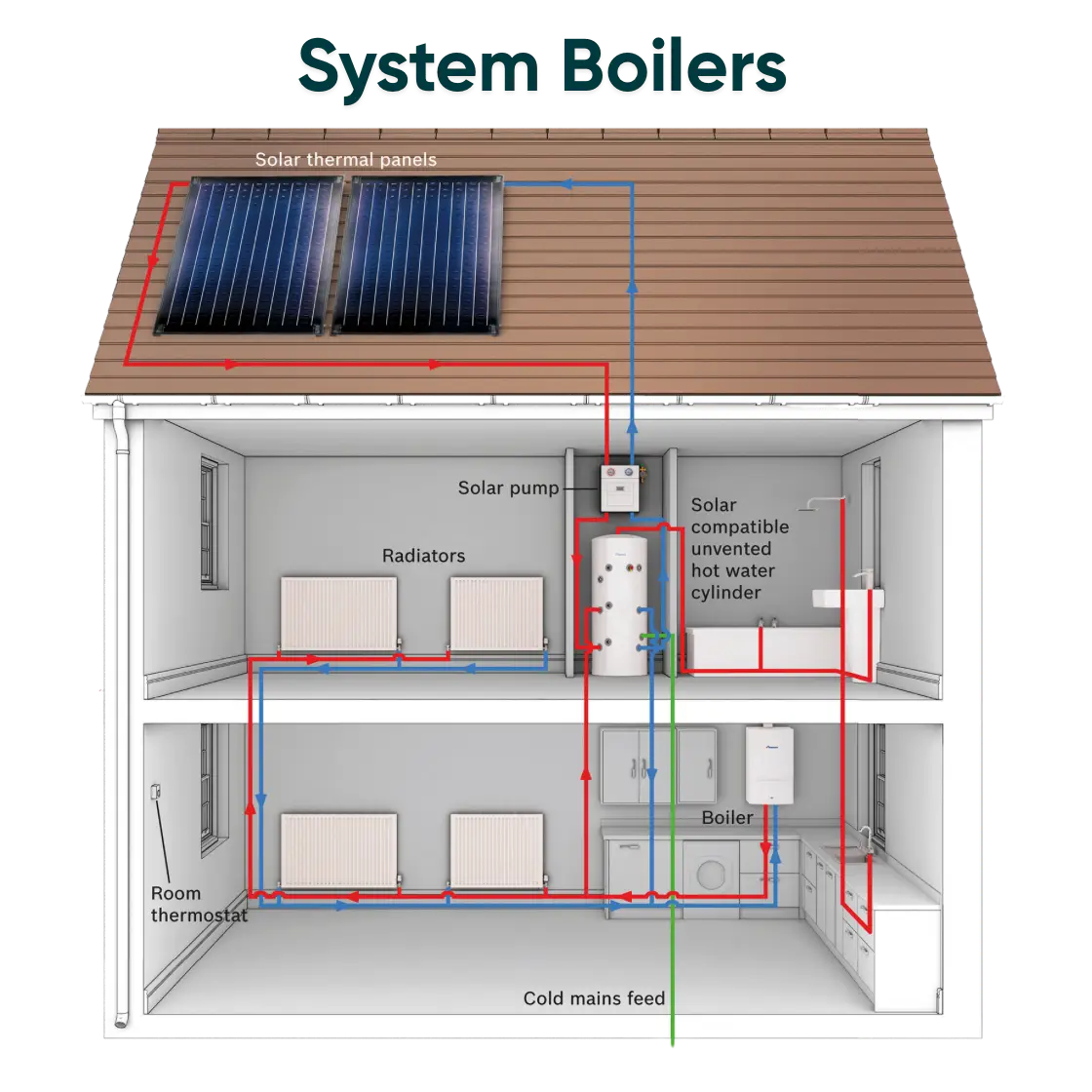 Bromley Energy - System Boiler - 11